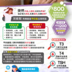 甲狀腺檢查