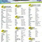 Alex2 第 4 代 IgE 過敏測試